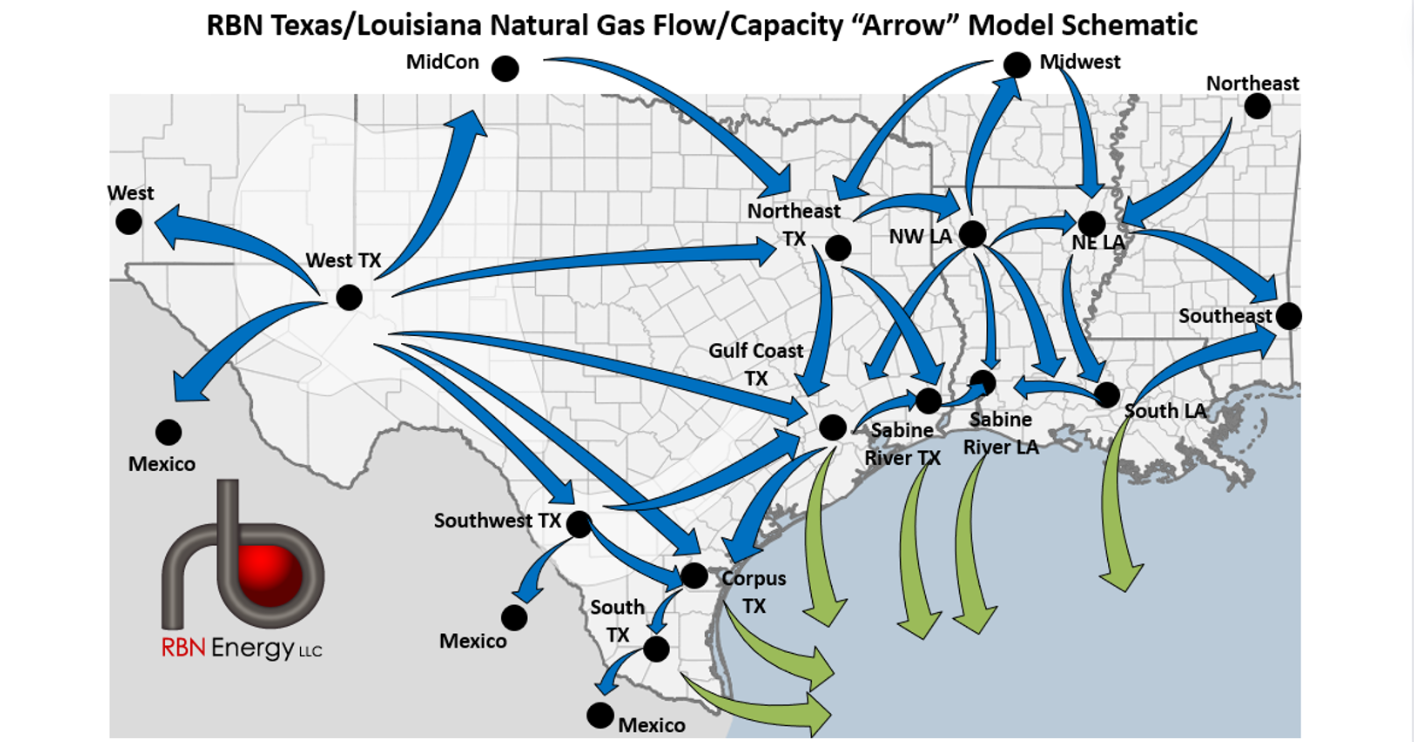 My Aim Is True New Lng Export Capacity Upends Texas Louisiana Natural Gas Fundamentals Rbn